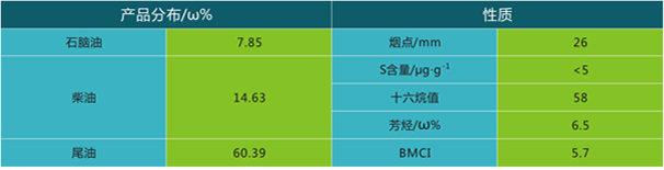 岳陽(yáng)長(zhǎng)旺化工有限公司,催化劑再生及技術(shù)咨詢(xún),化工原材料,岳陽(yáng)化工產(chǎn)品